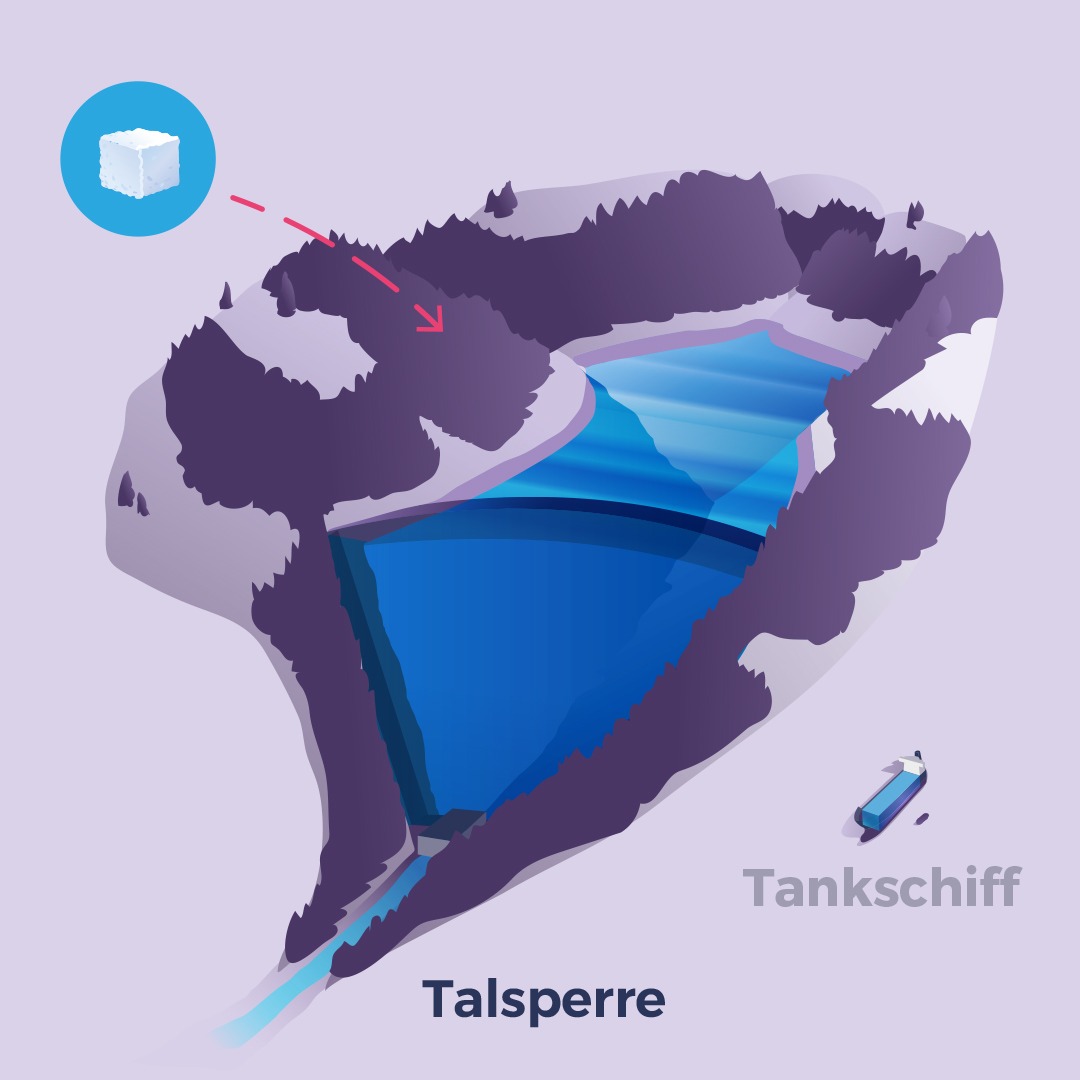 Nachweisgrenzen Infografik ixtract 1