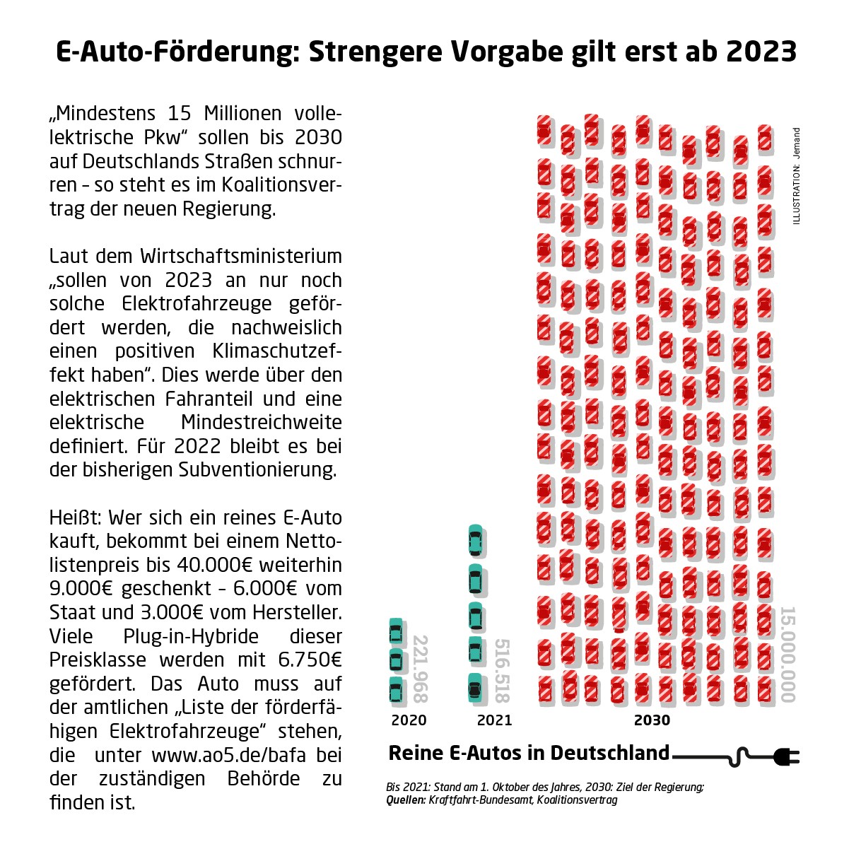 Infografik-Optimierung Infografik Schulung, Vergleich - Nachher,ixtract