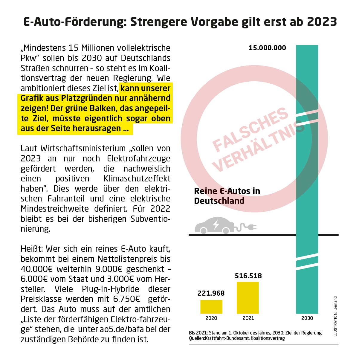 Infografik-Optimierung Infografik Schulung, Vorher - Nachher,ixtract