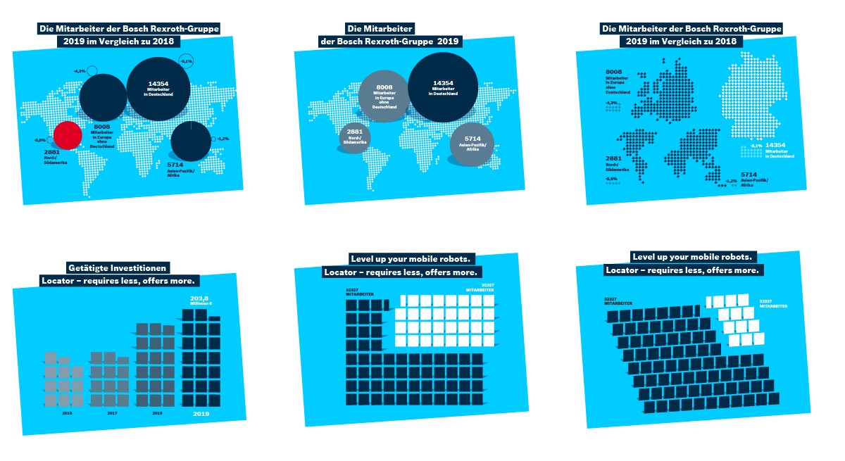 Entwicklung Facts&Figures Bilanzkennzahlen Aufteilung Bosch Rexroth ixtract
