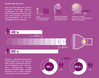 ixtract GmbH Infografik Illustration Datenvisualisierung Schulung