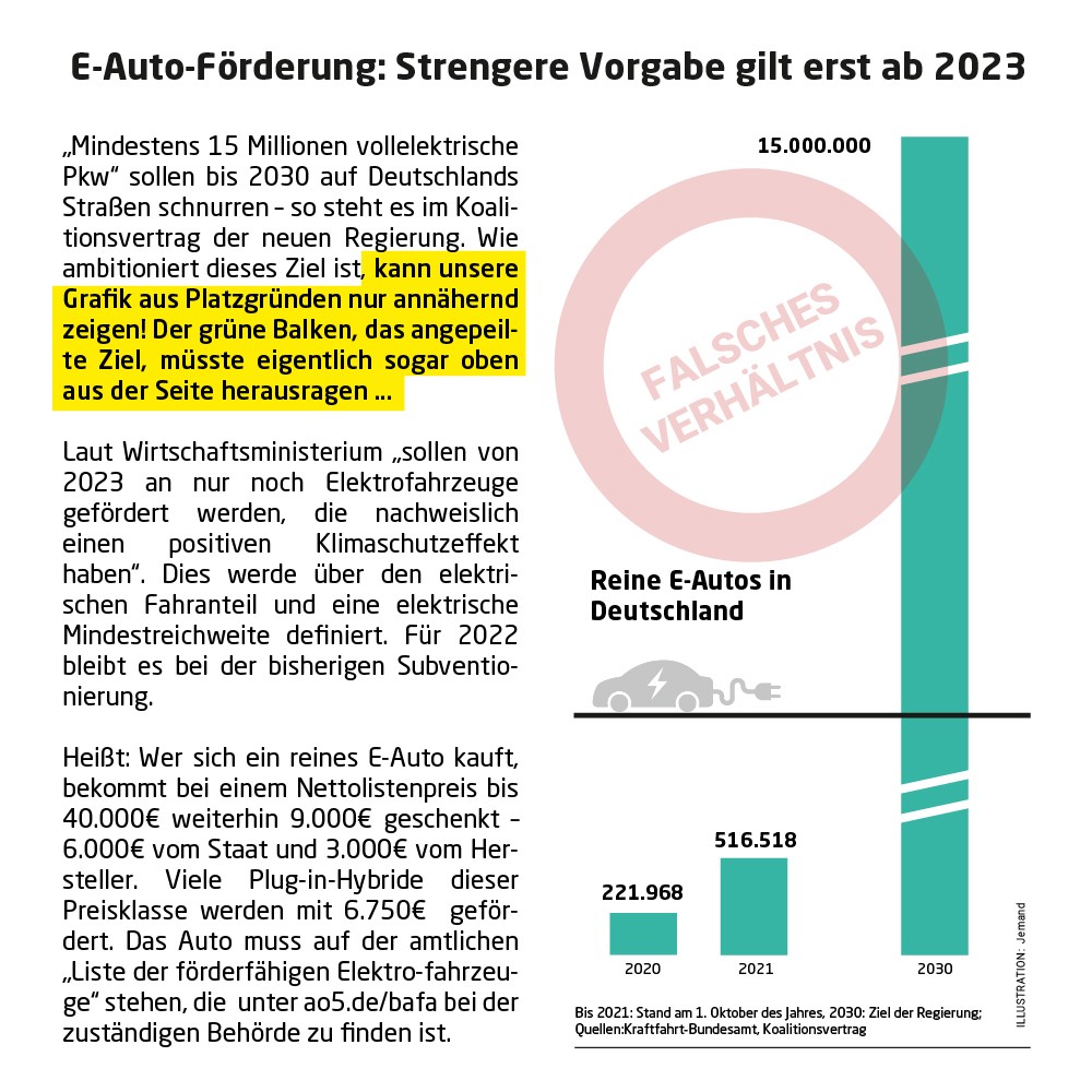 Infografik-Optimierung Infografik Schulung, Vorher - Nachher,ixtract